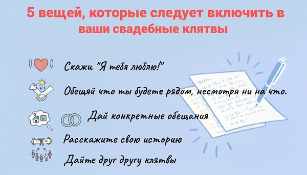 Структура клятвы